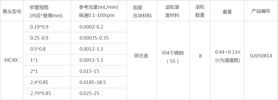 MC8X参数 (1).png