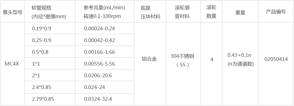 MC4X参数 (1).png