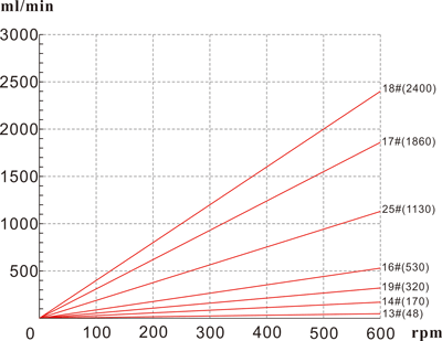 YZ15流量曲线 (1).png