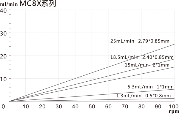 MC8X-曲线 (1).png