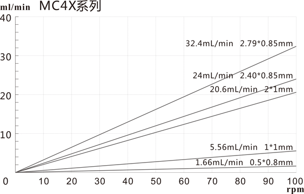 MC4X-曲线 (1).png