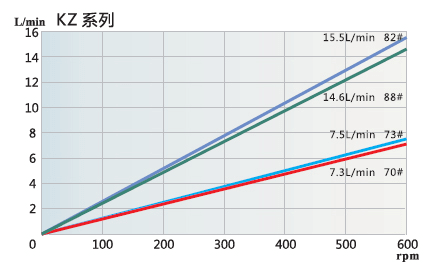 KZ-流量曲线 (1).png