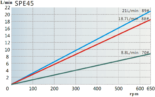 SPE45曲线 (1).png